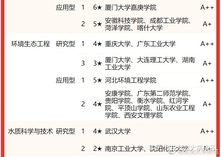 环境科学专业环境评估与职业规划_环境科学专业环境评估与职业规划怎么写