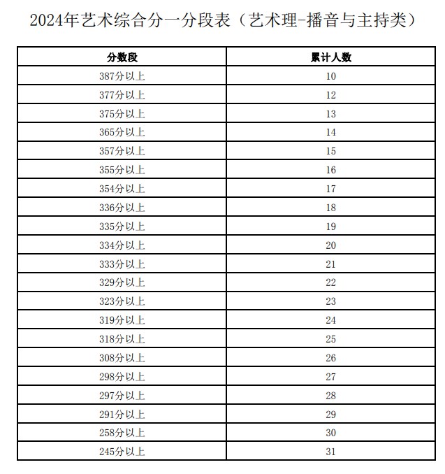 播音与主持艺术专业解析与主持艺术_播音与主持艺术专业学什么