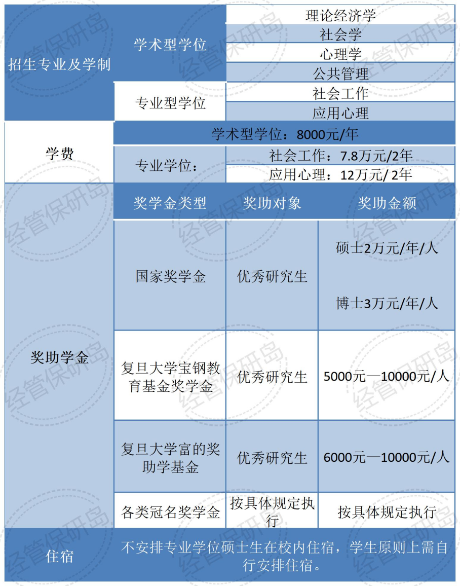 社会学专业毕业前景与社会政策分析_社会学专业毕业后干什么工作的