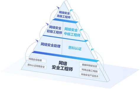 网络工程专业课程设计与网络安全_网络安全技术与工程