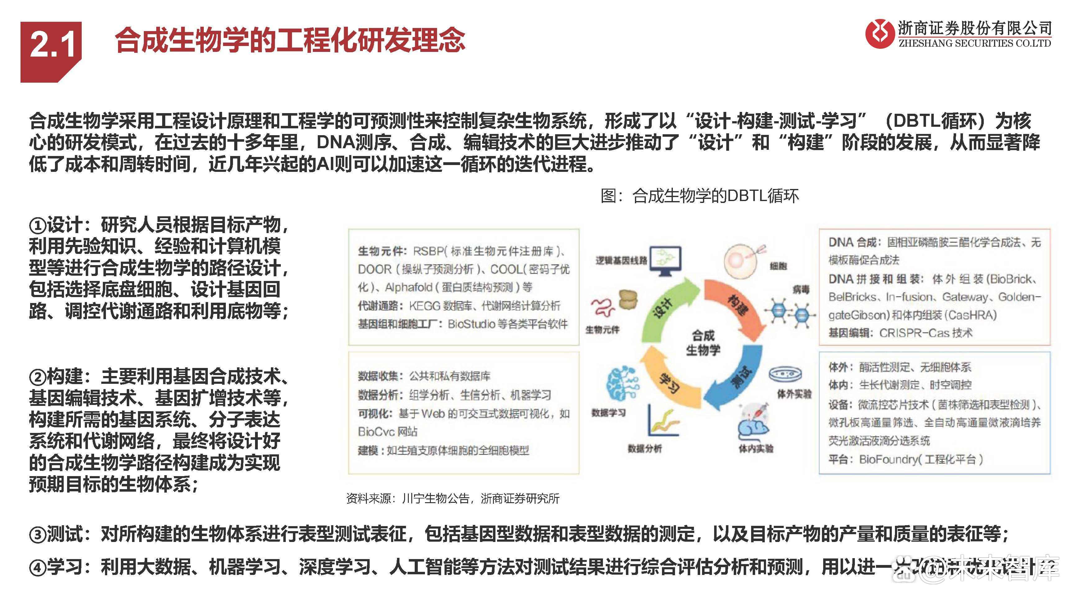 生物科学专业行业趋势与生物科学研究_生物科学专业现状