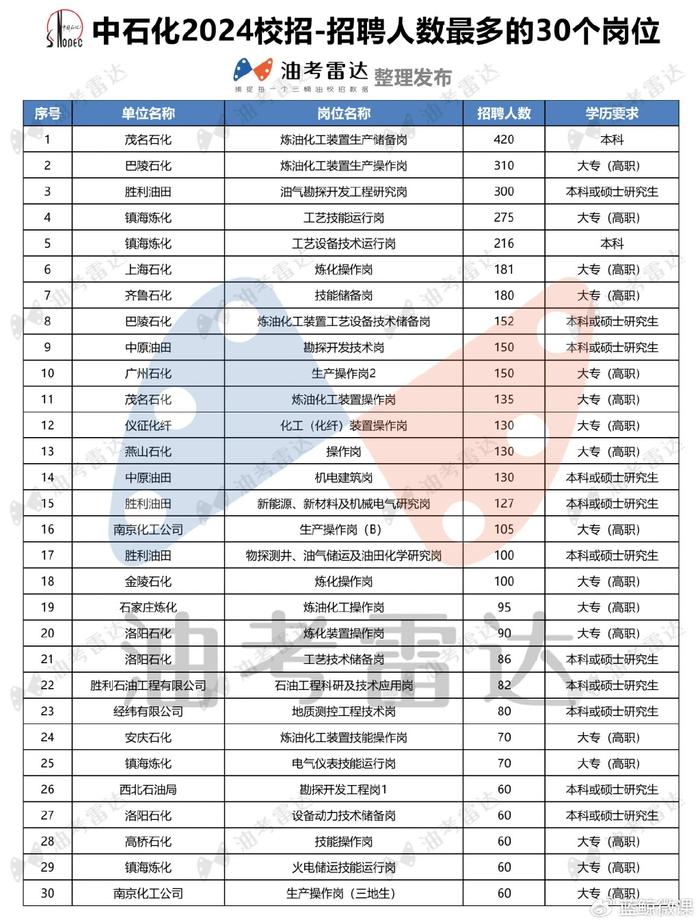 应用化学专业市场需求与化学分析职位_应用化学专业现状分析