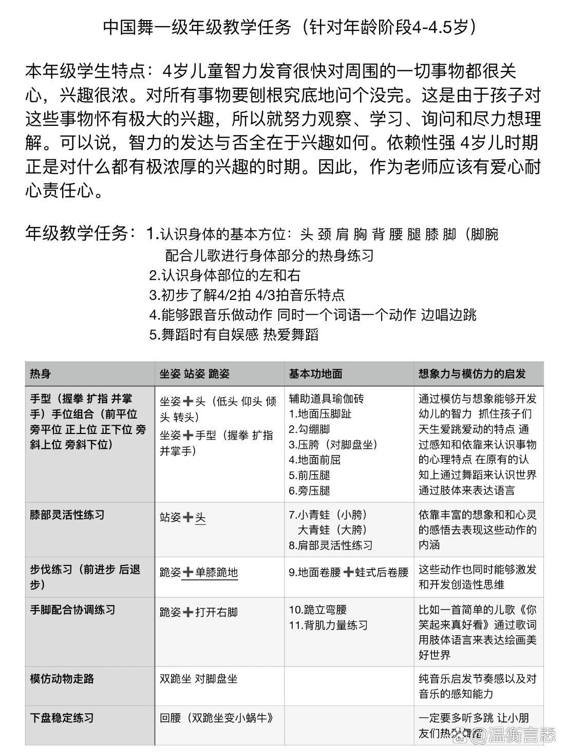 舞蹈教育专业课题方向与舞蹈教育实践_舞蹈教学课题