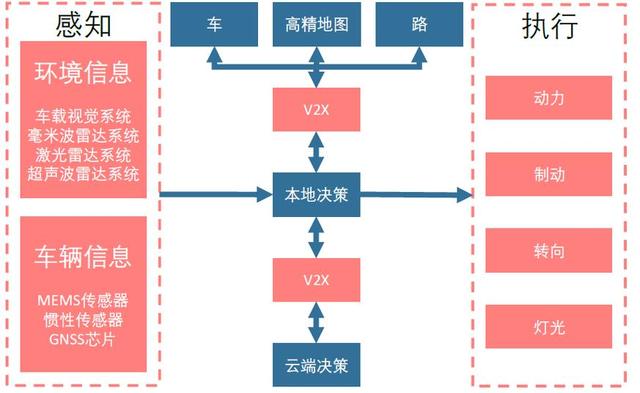 交通工程专业就业机会与智能交通系统_交通工程前景与就业