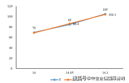 园艺专业行业分析与园艺市场_园艺专业行业分析与园艺市场营销