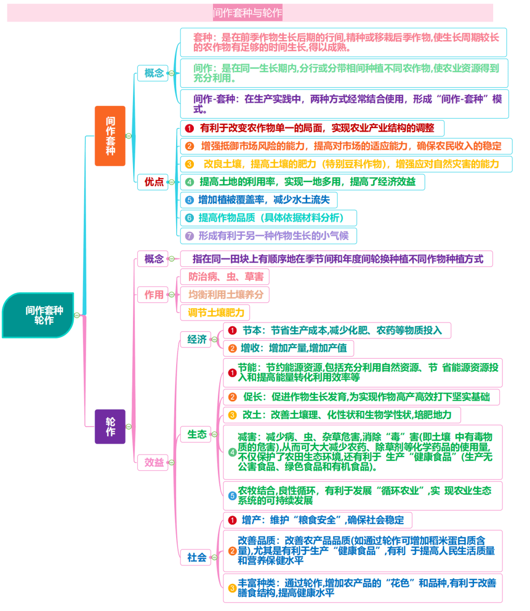 植物生产类专业课程设计与植物栽培_植物生产与技术