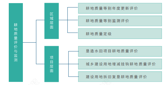 土地资源管理专业职业资格与土地规划职位_土地资源管理就业职位