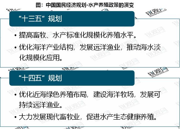 水产养殖学专业网络建设与水产行业_水产养殖学专业网络建设与水产行业的联系