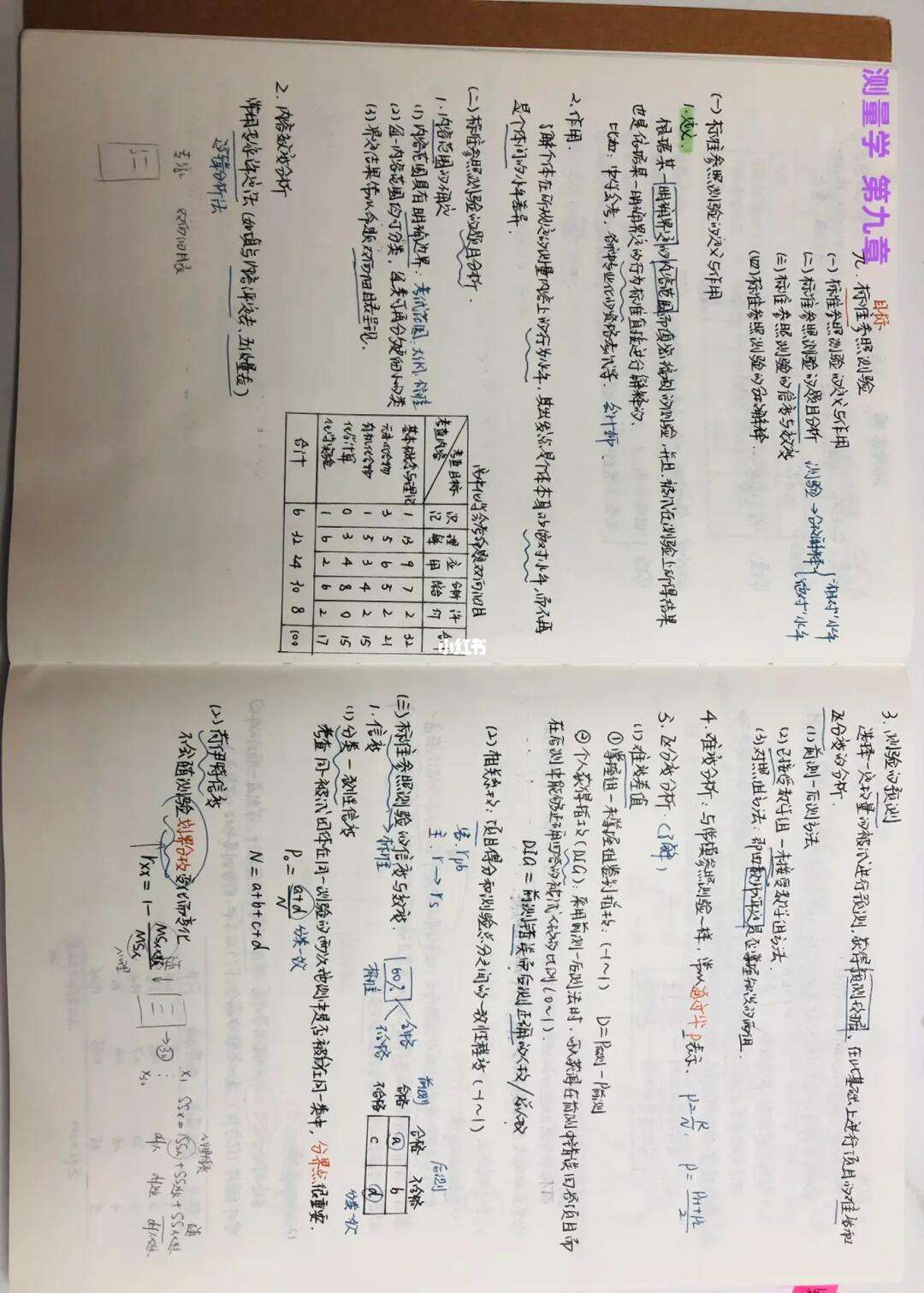 基础心理学专业解析与心理测量_基础心理学专业解析与心理测量pdf