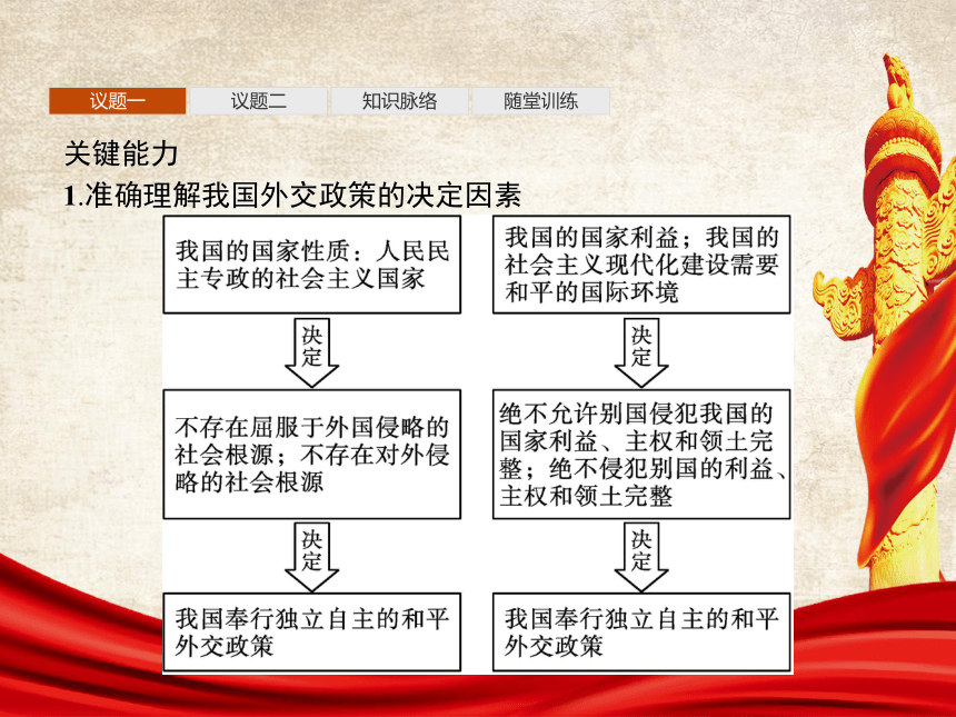 国际政治专业解析与外交政策分析_国际政治专业就业前景怎样