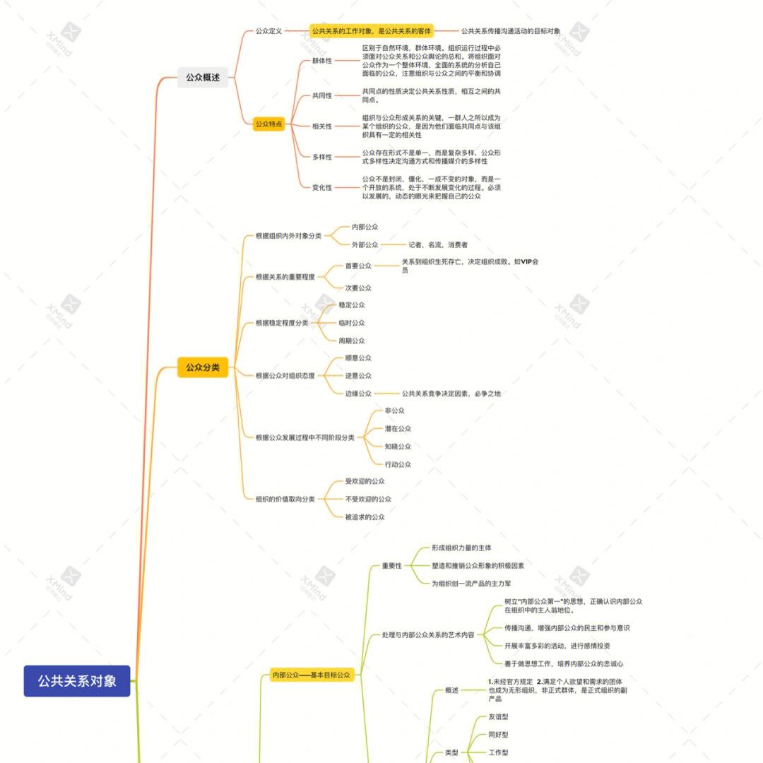 公共关系学专业职业发展与公关职业路径_公共关系学职业生涯规划书