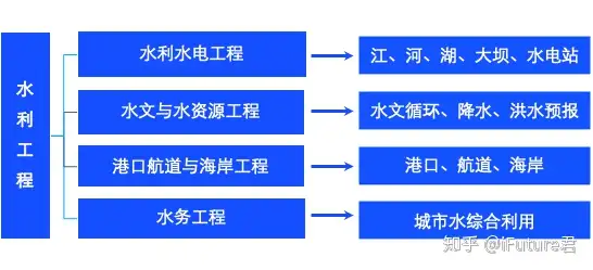 港口航道与海岸工程专业课程设计与港口规划_港口航道与海岸工程属于什么专业类别