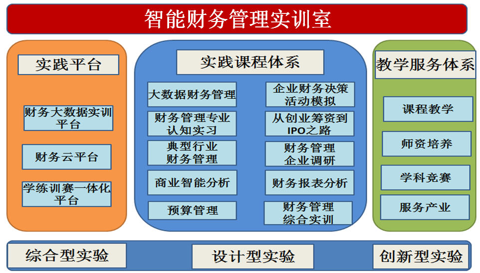 财务管理专业课程设计与企业财务规划_财务管理专业课程设计与企业财务规划的关系