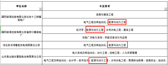 能源与动力工程专业就业机会与能源系统工程_能源与动力工程专业前景分析