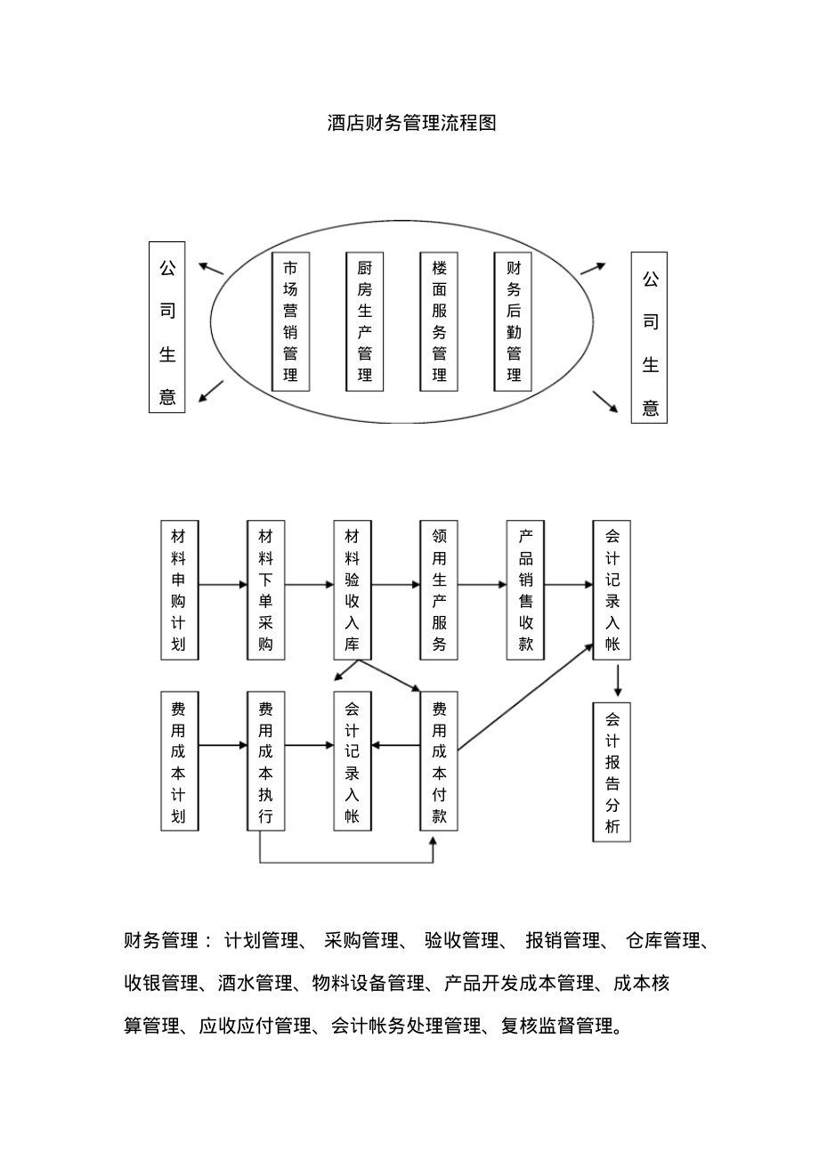 酒店管理专业教材与酒店财务管理_酒店管理哪本书最好