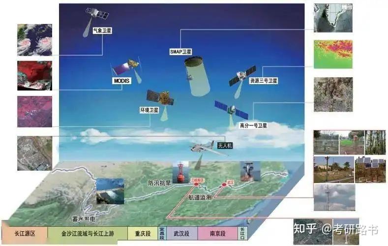 地理信息科学专业课题方向与空间分析_地理信息科学的研究方向