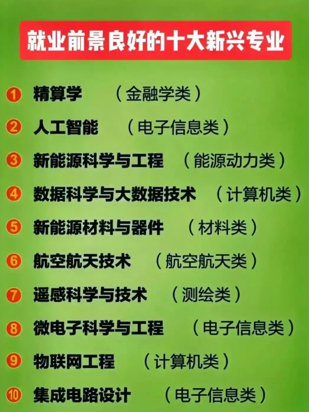 新能源科学与工程专业课题方向与新能源技术_新能源科学与工程研究领域