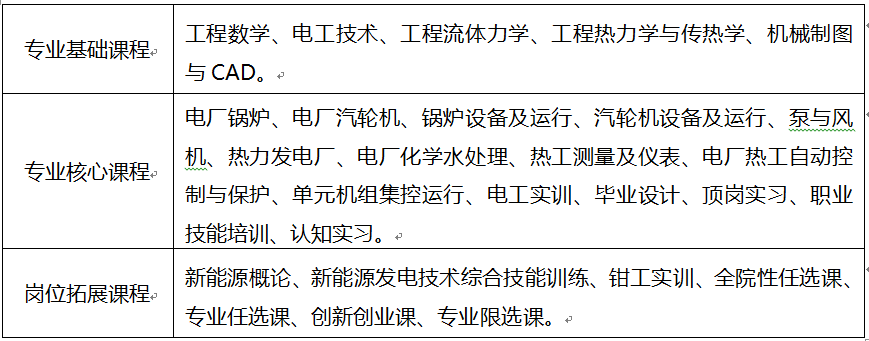 新能源科学与工程专业课题方向与新能源技术_新能源科学与工程研究领域