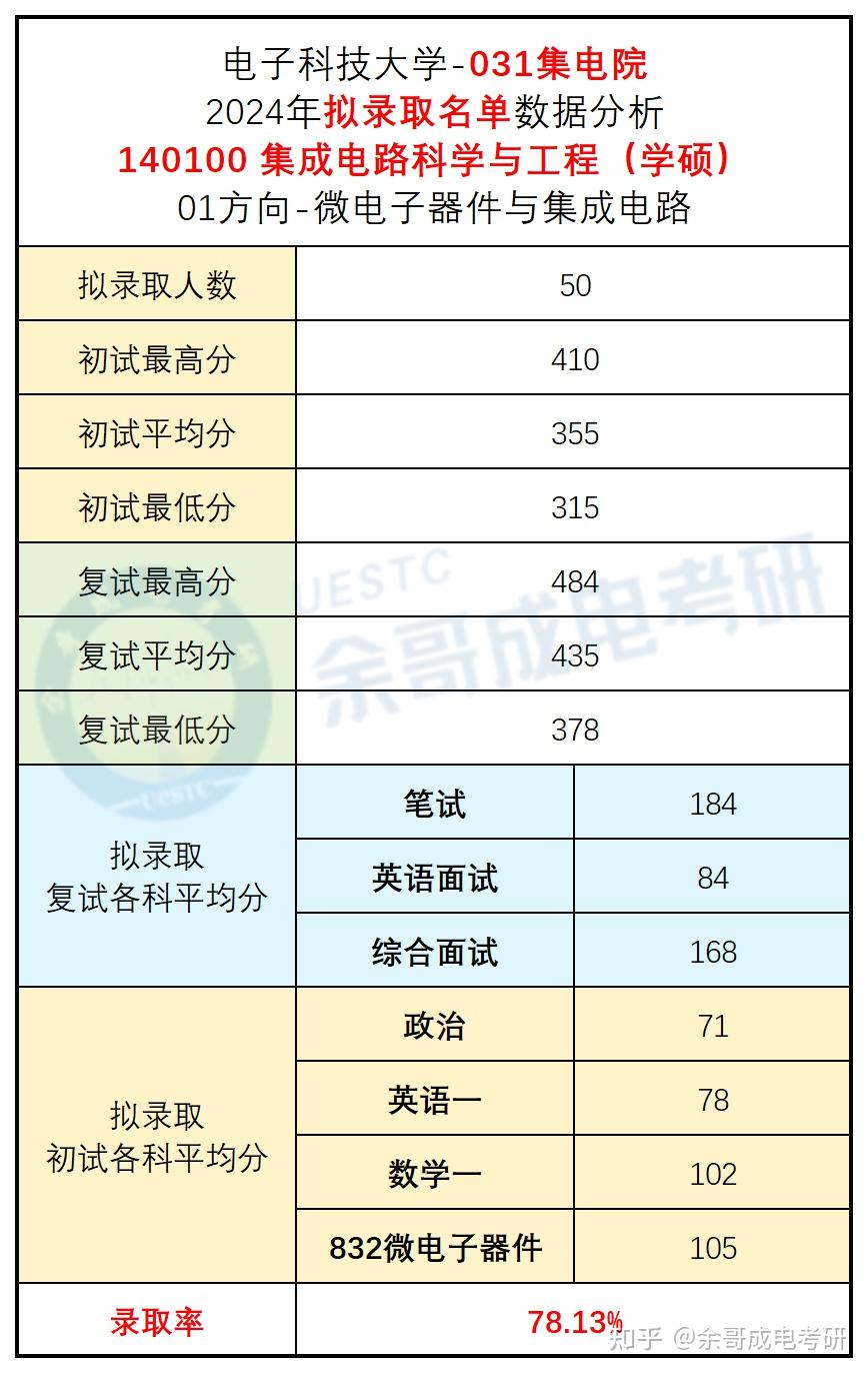 微电子科学与工程专业课程设计与集成电路_微电子科学与工程与集成电路设计与集成系统