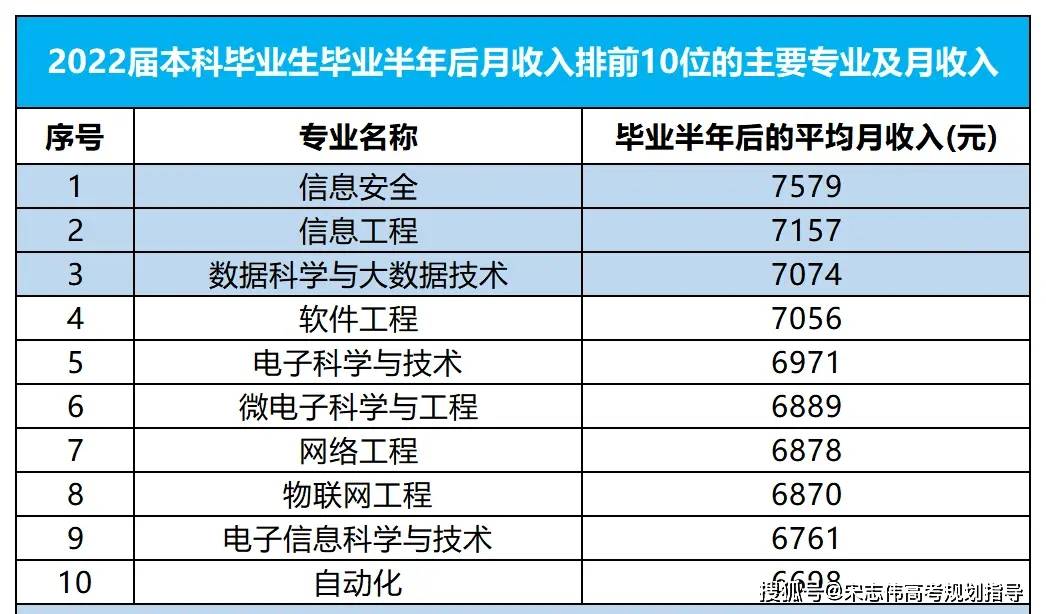 电子科学与技术专业就业机会与微电子设计_电子和微电子专业