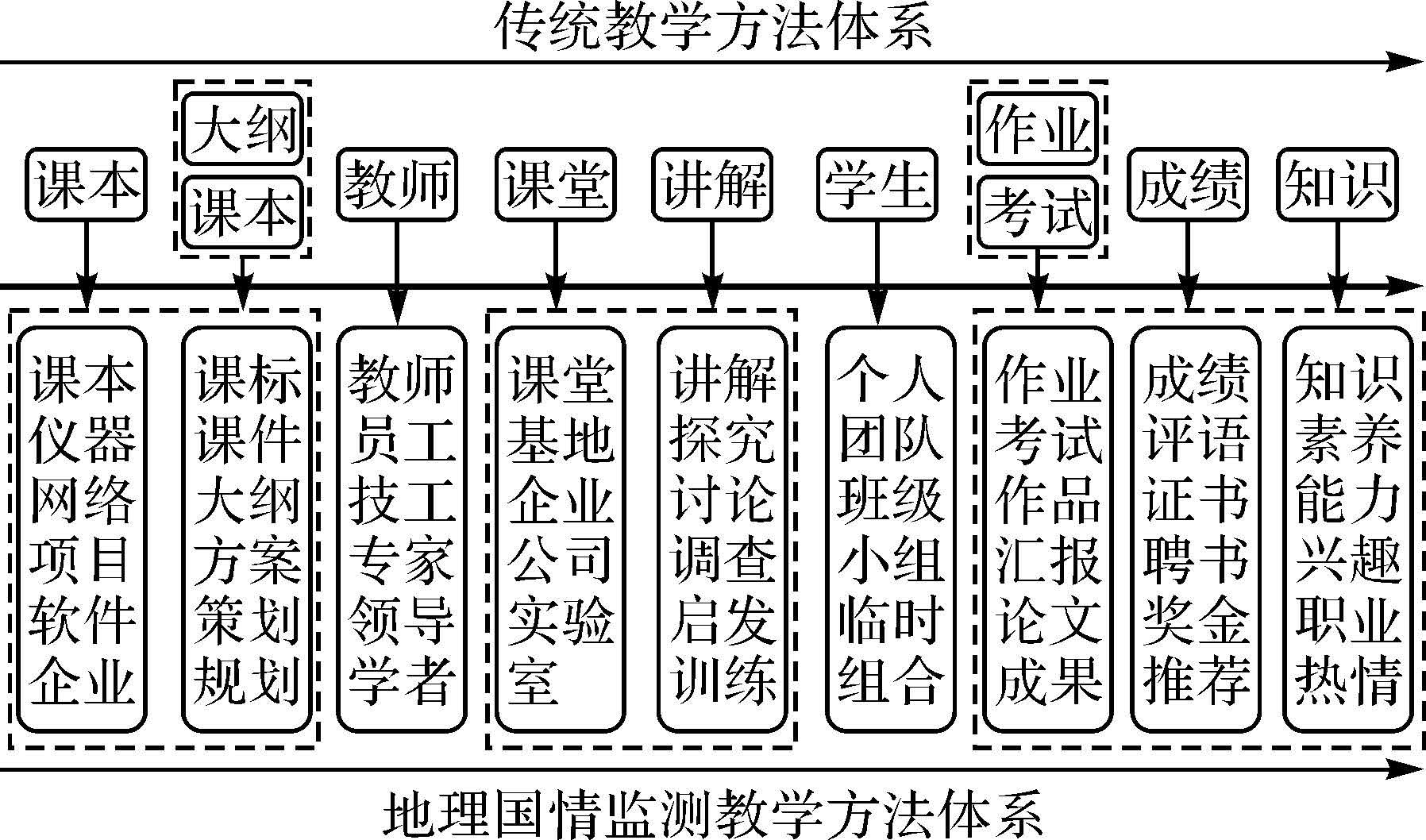 地理国情监测专业教材与环境监测_地理国情监测专业怎么样