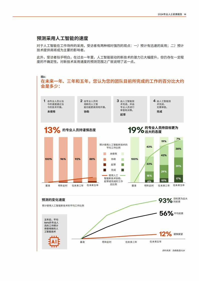 人工智能专业解析与未来职业路径_人工智能专业的未来趋势