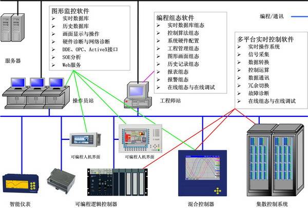 自动化专业课程设计与工业控制系统_自动化及控制工程