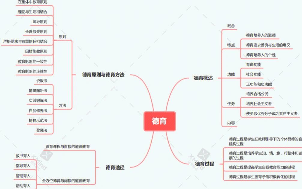 教育学专业课程设计与教育学原理_教育学原理 课程与教学论 怎么选