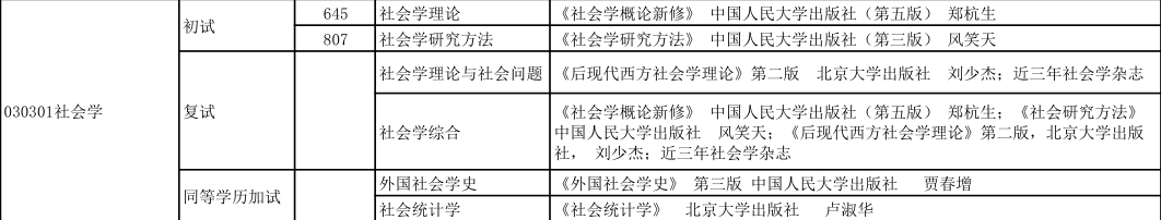 社会学专业毕业前景与社会研究_社会学专业毕业前景与社会研究生的区别