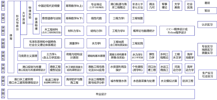 机械工程专业课程体系与学习技巧_机械工程专业的主要专业基础课