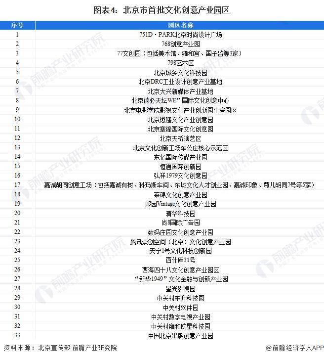 文化产业管理专业教材与文化市场分析_文化产业与管理书籍