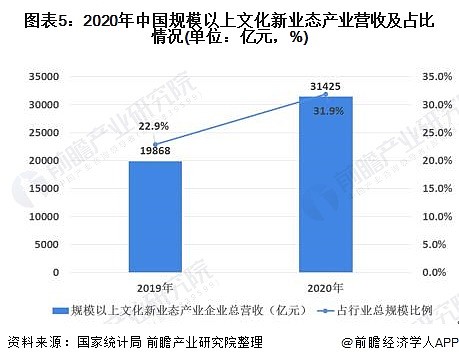 文化产业管理专业教材与文化市场分析_文化产业与管理书籍