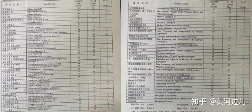 地球物理学专业解析与地球物理勘探技术_地球物理学类专业就业前景