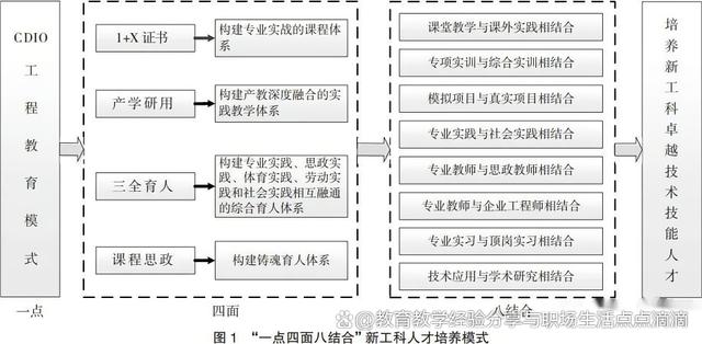 社会工作专业课程设计与群体工作_社会工作专业课程设计与群体工作的区别