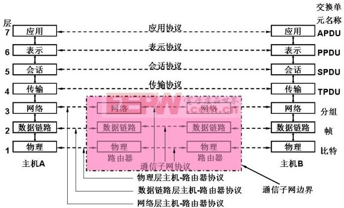 通信工程专业课程设计与通信网络_通信工程设计的主要内容