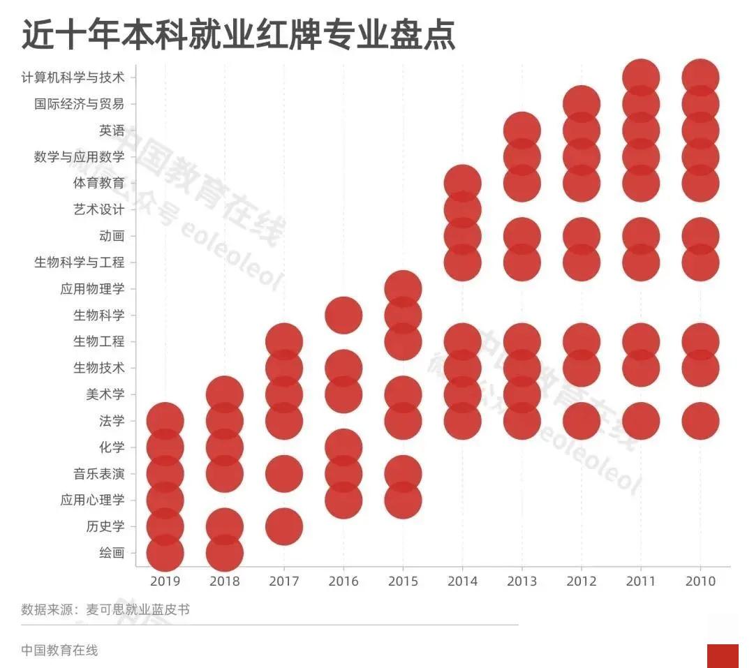 动画专业就业机会与动画产业发展趋势_动画专业就业形势分析