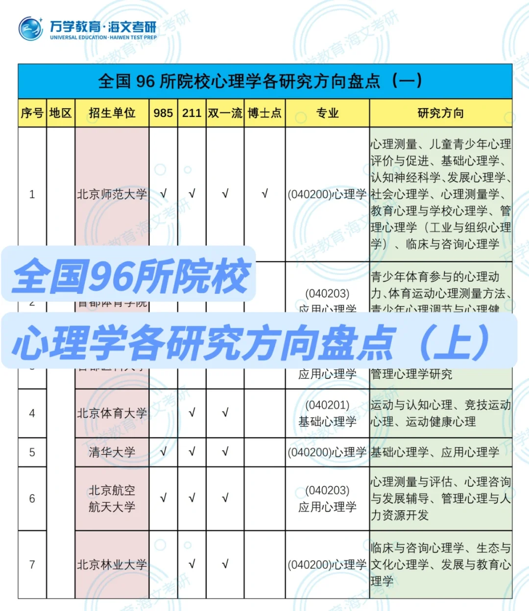 心理学专业课题研究与认知神经科学_认知心理学与神经科学结合产生的新科学是