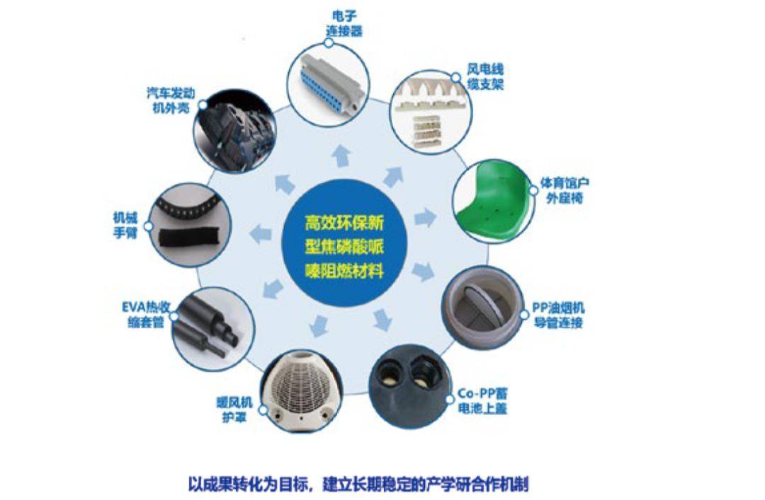 功能材料专业课题方向与能源材料_功能材料专业毕业去向