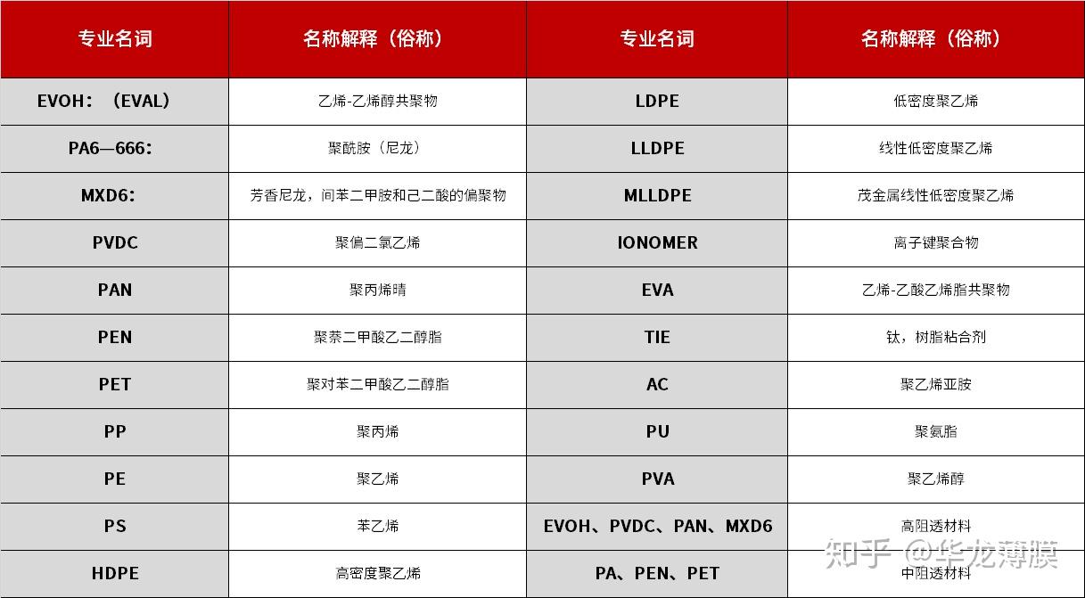 关于高分子材料与工程专业解析与塑料工程的信息