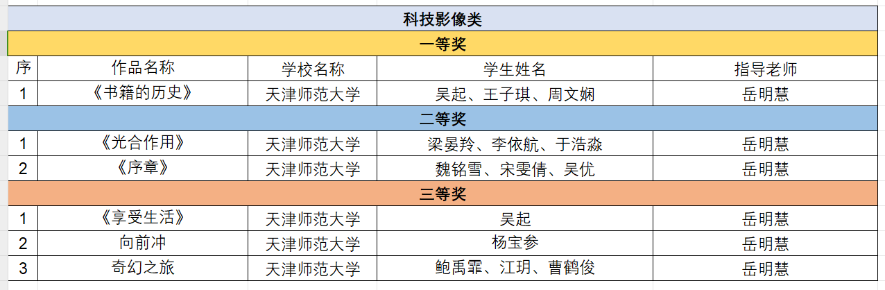 艺术与科技专业解析与创新设计_艺术科技创作与研究