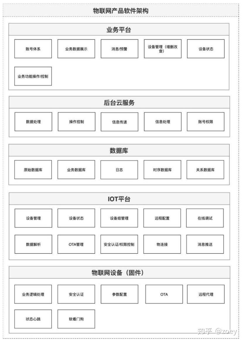 软件工程专业解析与软件体系结构_软件工程体系结构图