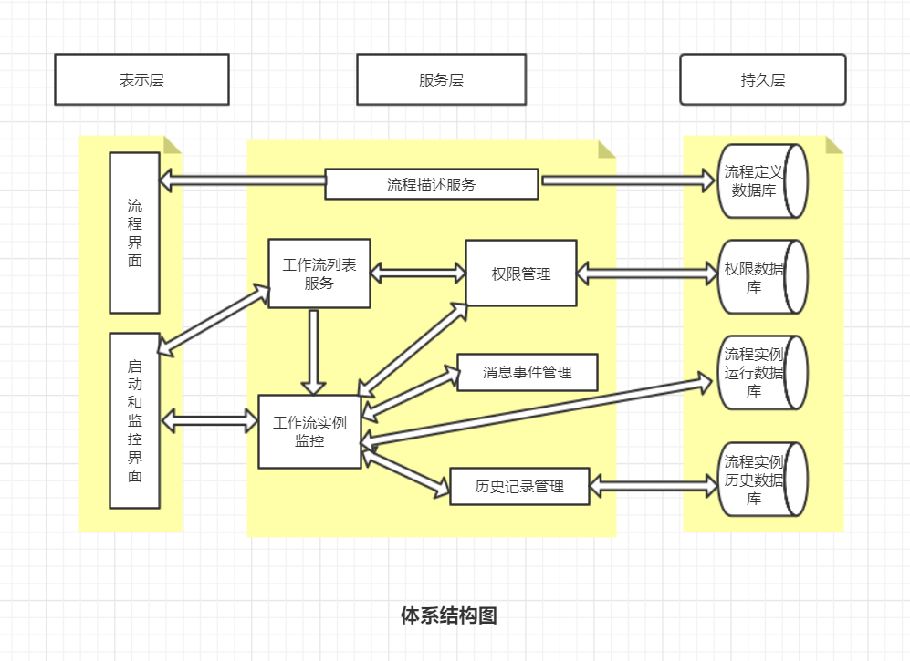 软件工程专业解析与软件体系结构_软件工程体系结构图