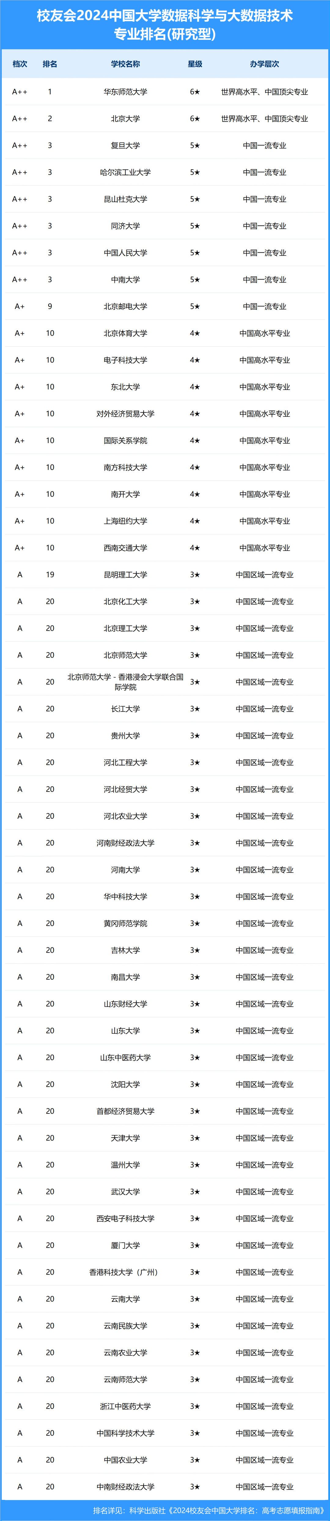 数据科学与大数据技术专业就业机会与大数据分析_数据科学与大数据技术专业前景分析