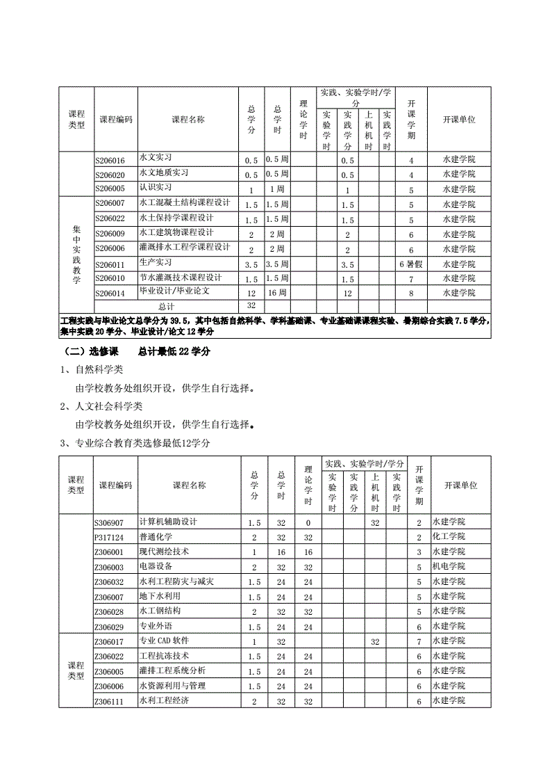 农业水利工程专业解析与水利工程建设_农业水利工程专业解析与水利工程建设的关系