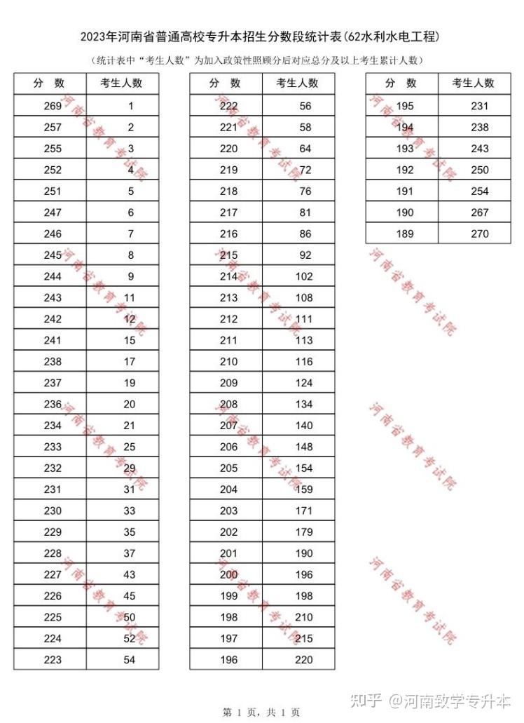 农业水利工程专业解析与水利工程建设_农业水利工程专业解析与水利工程建设的关系