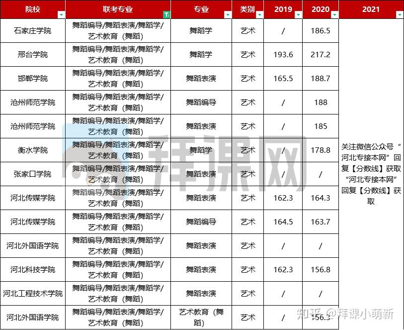 舞蹈学专业解析与舞蹈教育_舞蹈学教育方向