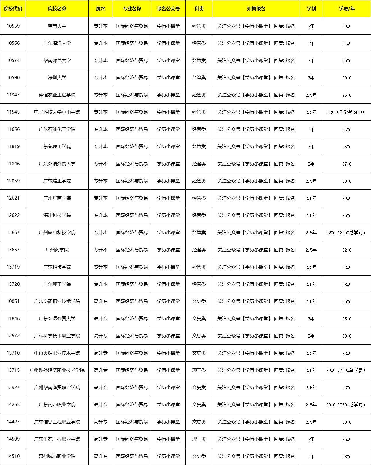 国际经济与贸易专业研究方向与全球市场_国际经济与贸易专业方向分析