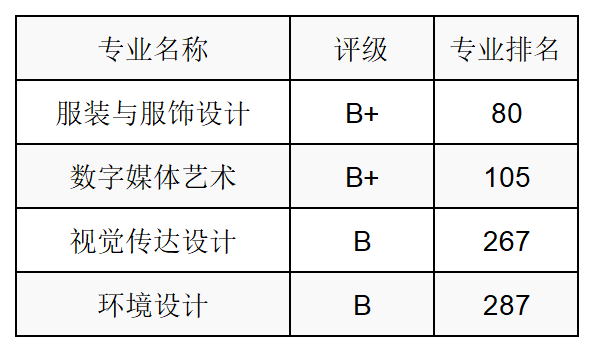 广播电视学专业就业机会与广播电视媒体管理_广播电视与新媒体专业