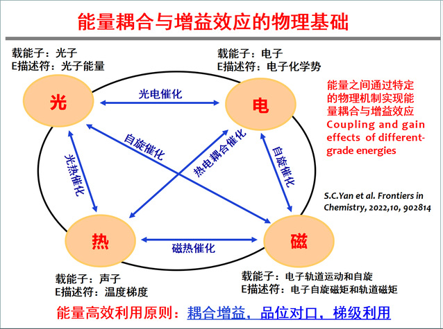 新能源科学与工程专业解析与可再生能源技术_新能源科学与工程专业前景分析