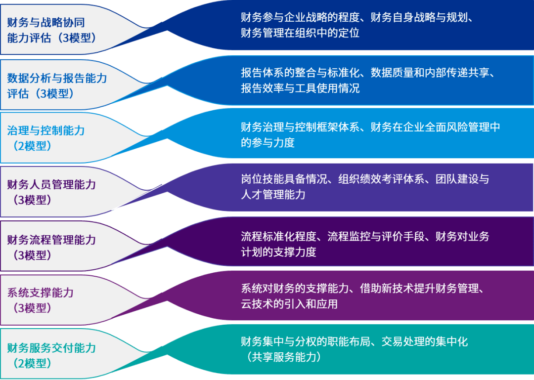 财务管理专业就业方向与企业财务战略_2020年财务管理专业就业前景